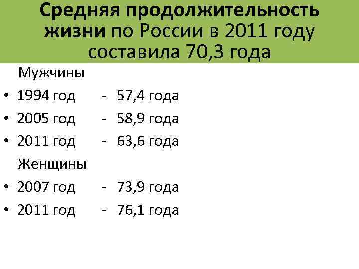 Средняя продолжительность жизни по России в 2011 году составила 70, 3 года Мужчины •