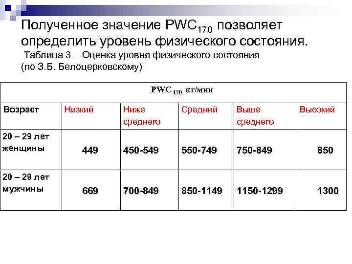 Таблица физического состояния. Оценка уровня физического состояния. Pwc170 оценка результатов. Таблица pwc170. Уровень физического состояния таблица.