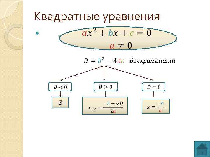 Квадратные уравнения дискриминант 