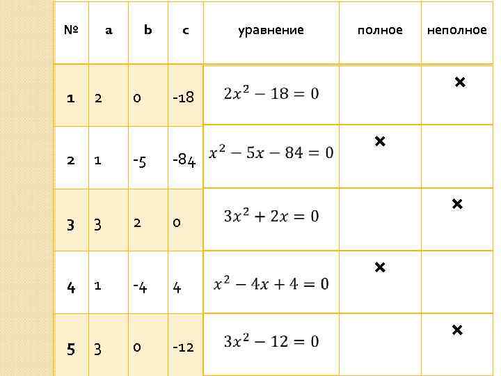 № 1 2 3 4 5 a 2 1 3 b 0 -5 2