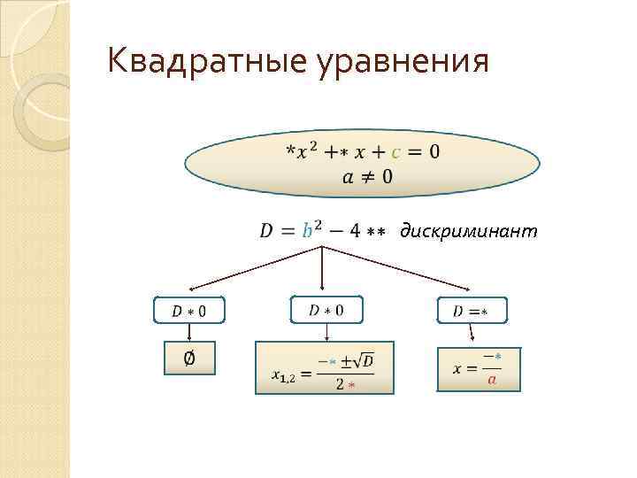 Квадратные уравнения дискриминант 