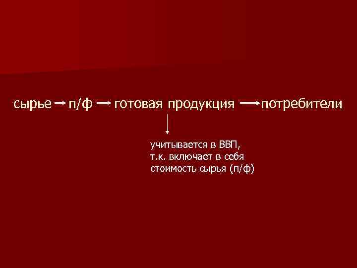 сырье п/ф готовая продукция учитывается в ВВП, т. к. включает в себя стоимость сырья