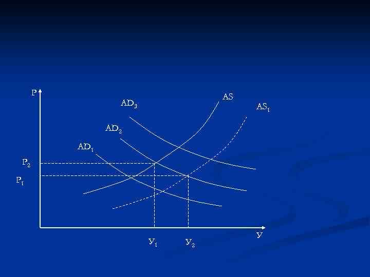 P AS AD 3 AS 1 AD 2 AD 1 P 2 P 1