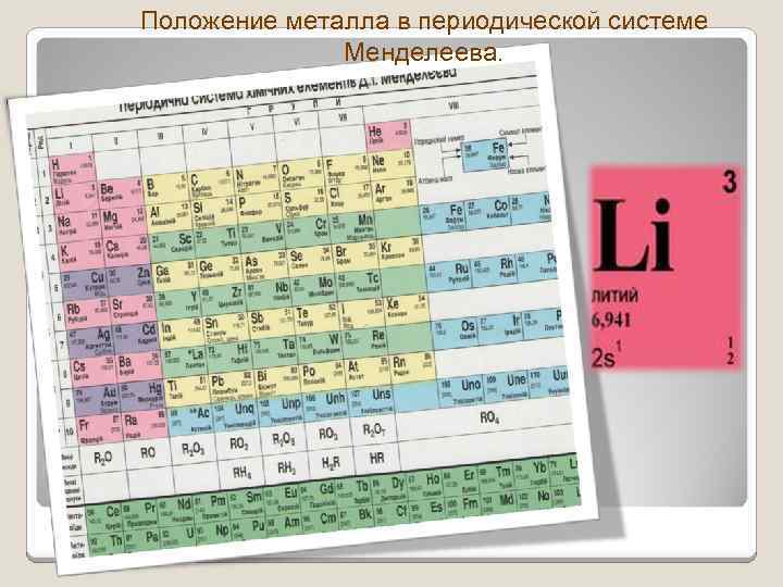 Положение металла в периодической системе Менделеева. 
