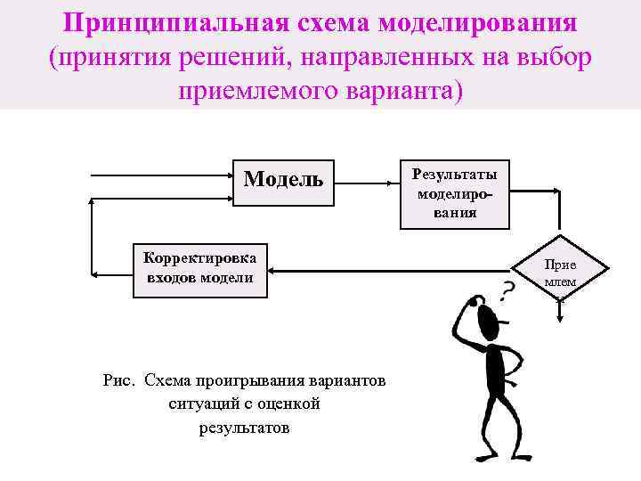 Направлены на решение проблем