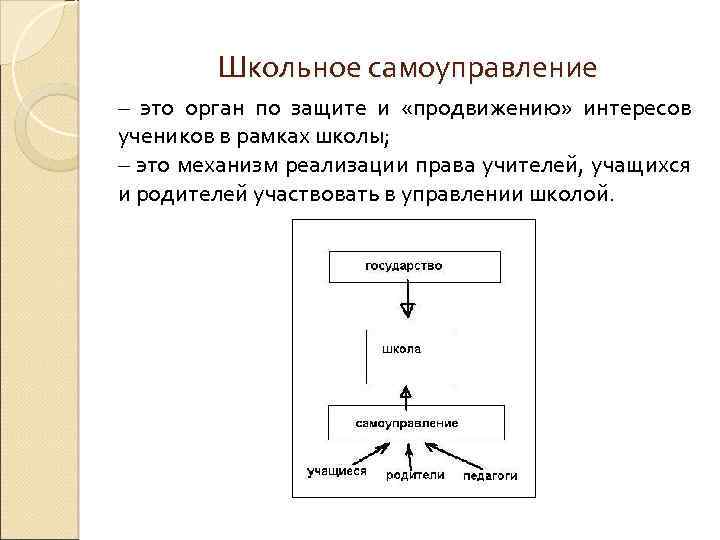Школьное самоуправление – это орган по защите и «продвижению» интересов учеников в рамках школы;