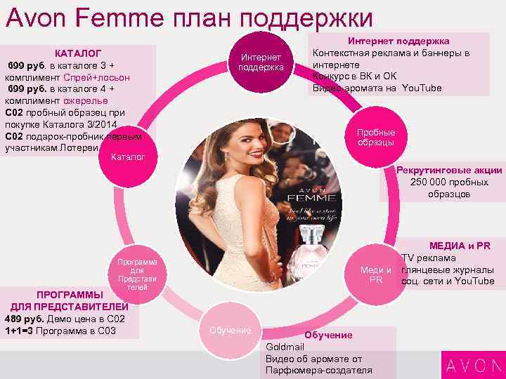 Avon Femme план поддержки КАТАЛОГ 699 руб. в каталоге 3 + комплимент Спрей+лосьон 699