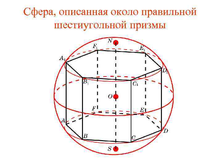 Сфера, описанная около правильной шестиугольной призмы 