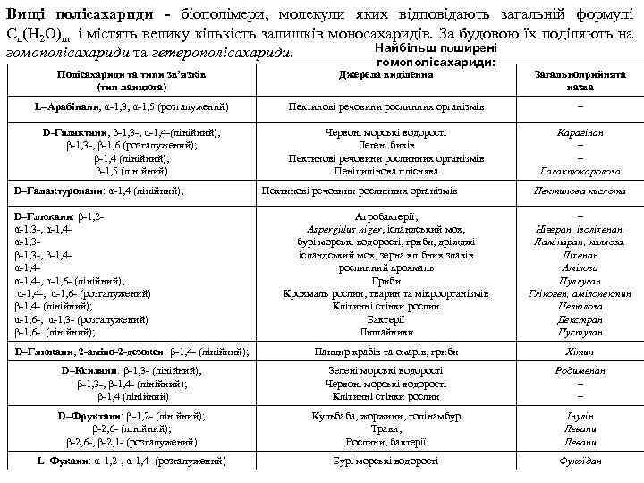 Вищі полісахариди - біополімери, молекули яких відповідають загальній формулі Сn(H 2 O)m і містять