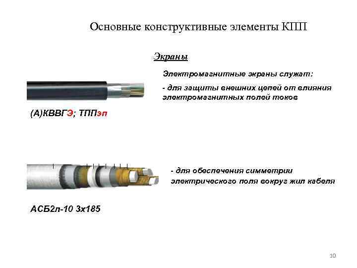 Основные конструктивные элементы КПП Экраны Электромагнитные экраны служат: - для защиты внешних цепей от