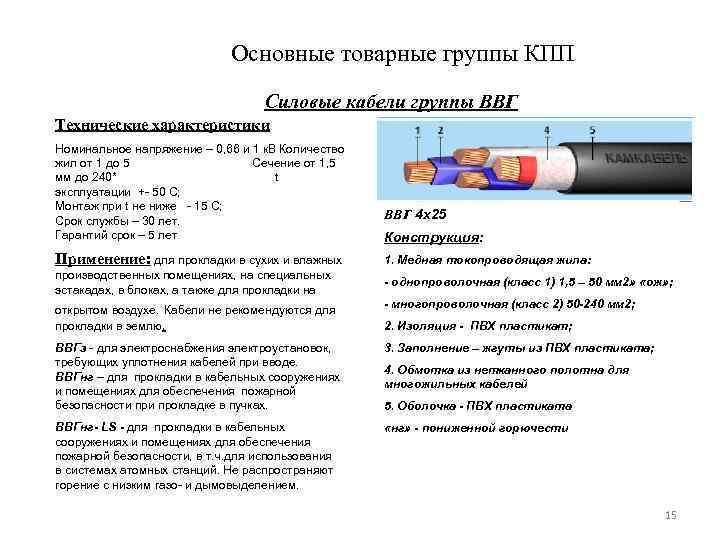 Основные товарные группы КПП Силовые кабели группы ВВГ Технические характеристики Номинальное напряжение – 0,