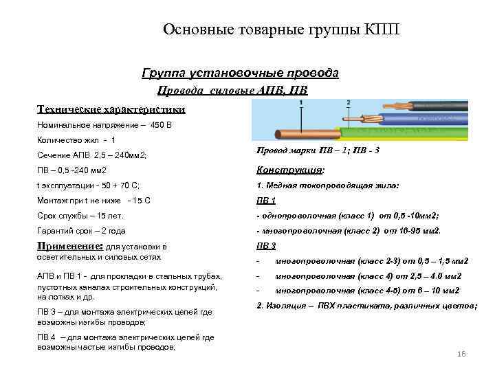 Основные товарные группы КПП Группа установочные провода Провода силовые АПВ, ПВ Технические характеристики Номинальное