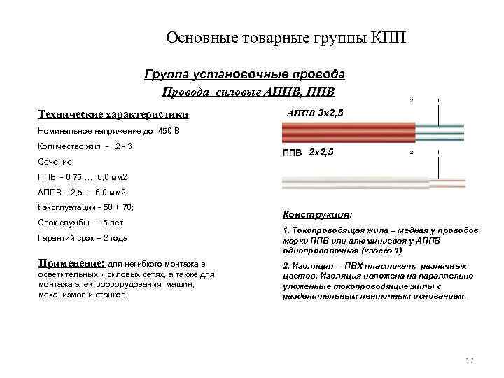 Основные товарные группы КПП Группа установочные провода Провода силовые АППВ, ППВ Технические характеристики АППВ