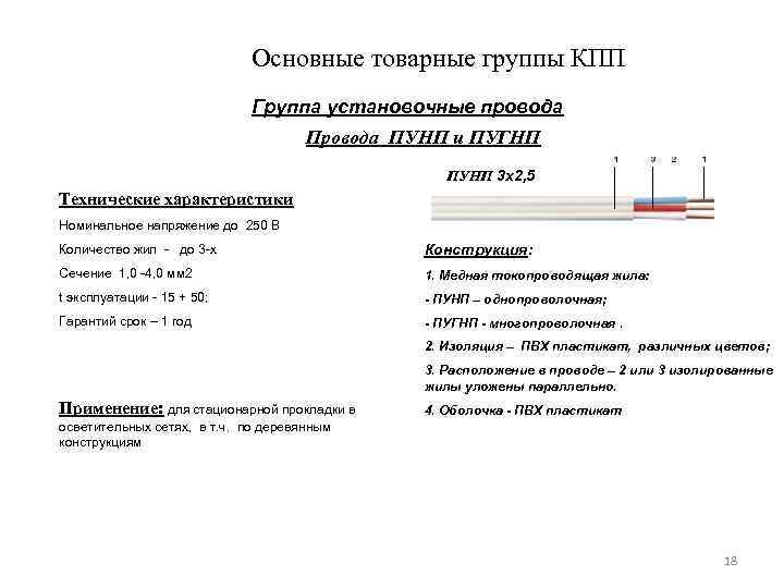 Основные товарные группы КПП Группа установочные провода ПУНП и ПУГНП ПУНП 3 х2, 5