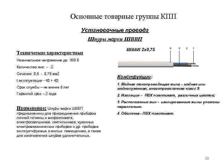 Основные товарные группы КПП Установочные провода Шнуры марки ШВВП Технические характеристики ШВВП 2 х0,