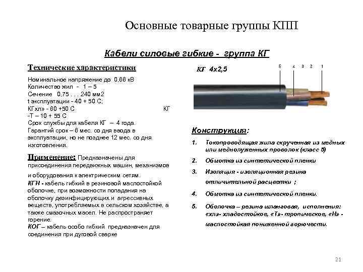 Основные товарные группы КПП Кабели силовые гибкие - группа КГ Технические характеристики Номинальное напряжение