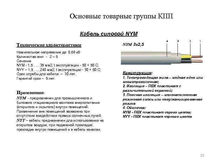 Основные товарные группы КПП Кабель силовой NYM Технические характеристики Номинальное напряжение до 0, 66
