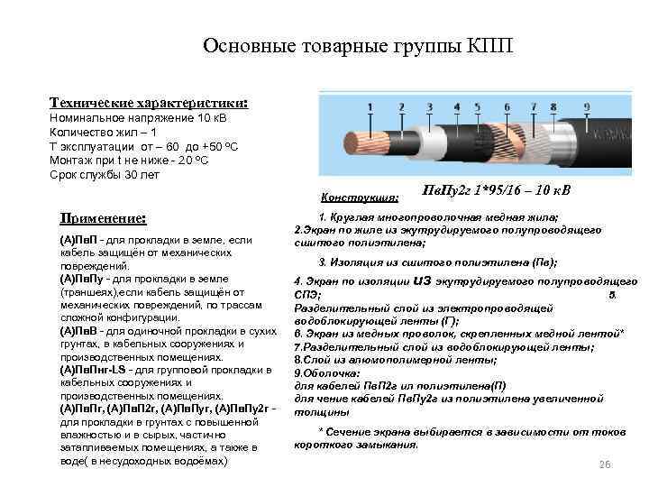 Основные товарные группы КПП Технические характеристики: Номинальное напряжение 10 к. В Количество жил –