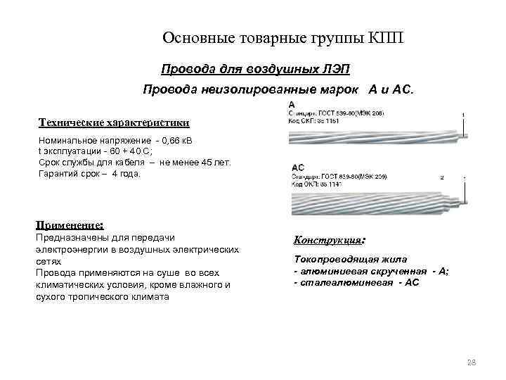 Основные товарные группы КПП Провода для воздушных ЛЭП Провода неизолированные марок А и АС.