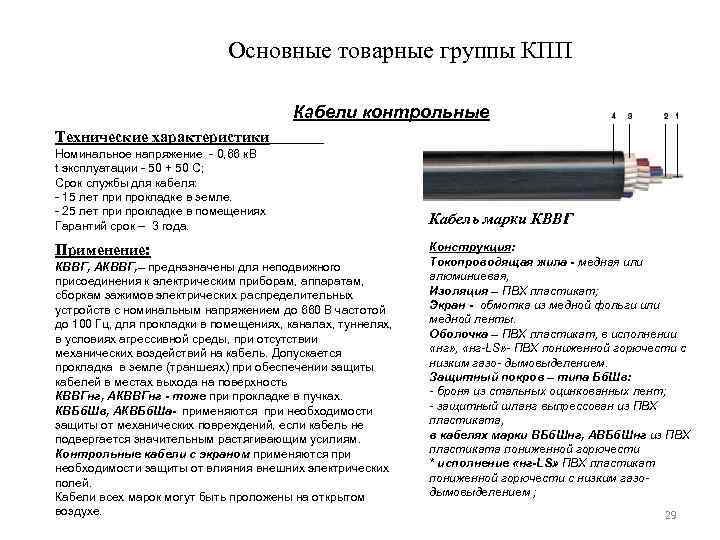 Основные товарные группы КПП Кабели контрольные Технические характеристики Номинальное напряжение - 0, 66 к.