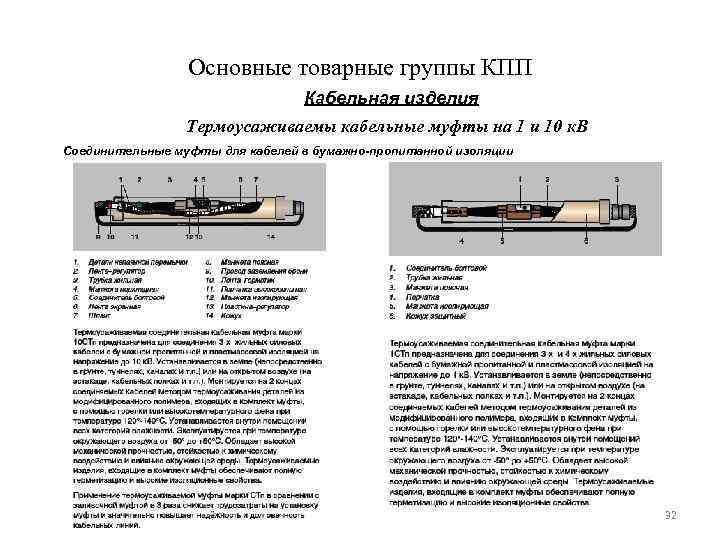 Основные товарные группы КПП Кабельная изделия Термоусаживаемы кабельные муфты на 1 и 10 к.