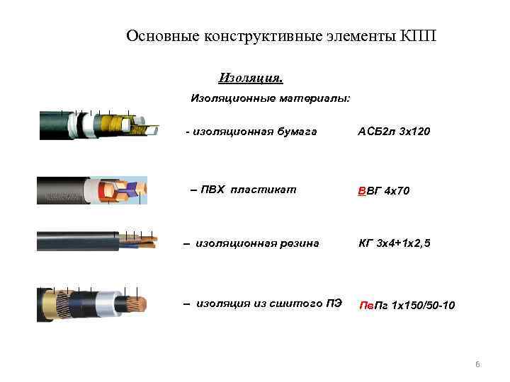 Проводниковые материалы презентация