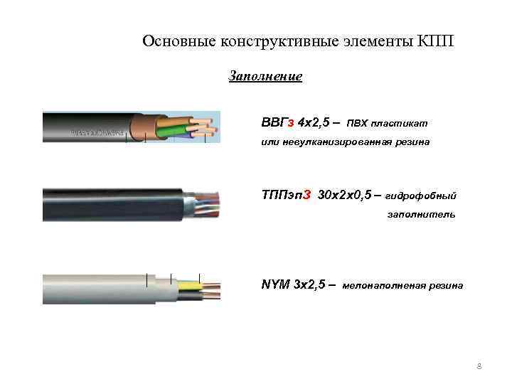 Основные конструктивные элементы КПП Заполнение ВВГз 4 х2, 5 – ПВХ пластикат или невулканизированная