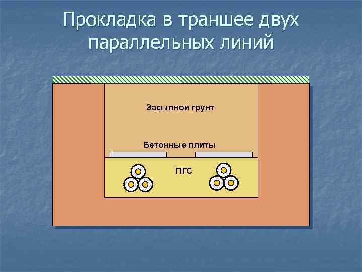 Прокладка в траншее двух параллельных линий Засыпной грунт Бетонные плиты ПГС 
