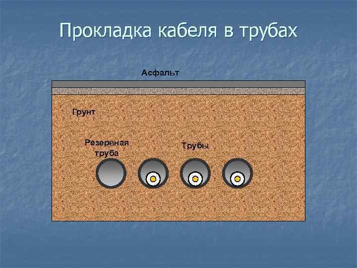 Прокладка кабеля в трубах Асфальт Грунт Резервная труба Трубы 