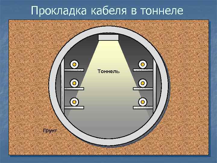 Прокладка кабеля в тоннеле Тоннель Грунт 