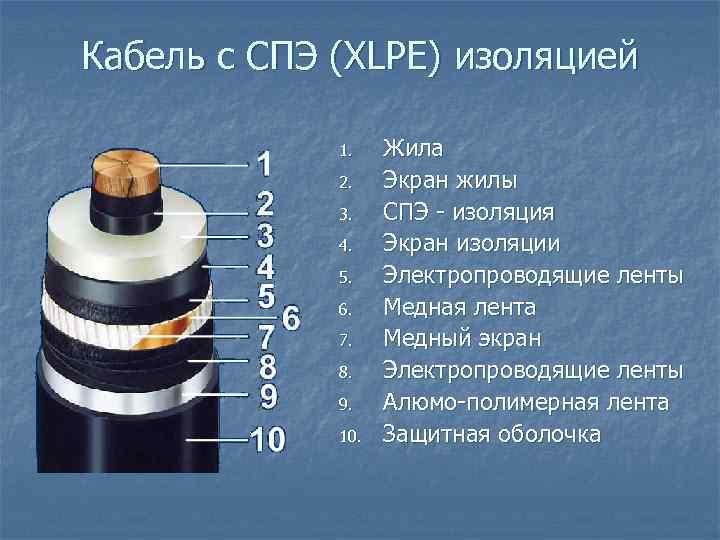 Кабель с СПЭ (XLPE) изоляцией 1. 2. 3. 4. 5. 6. 7. 8. 9.