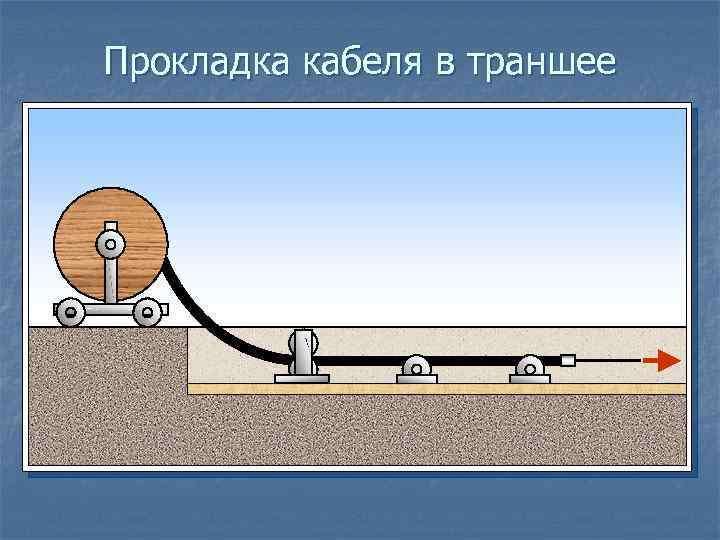 Прокладка кабеля в траншее 