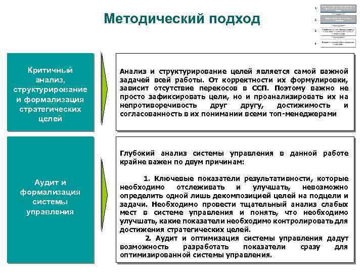 Методический подход Критичный анализ, структурирование и формализация стратегических целей Анализ и структурирование целей является