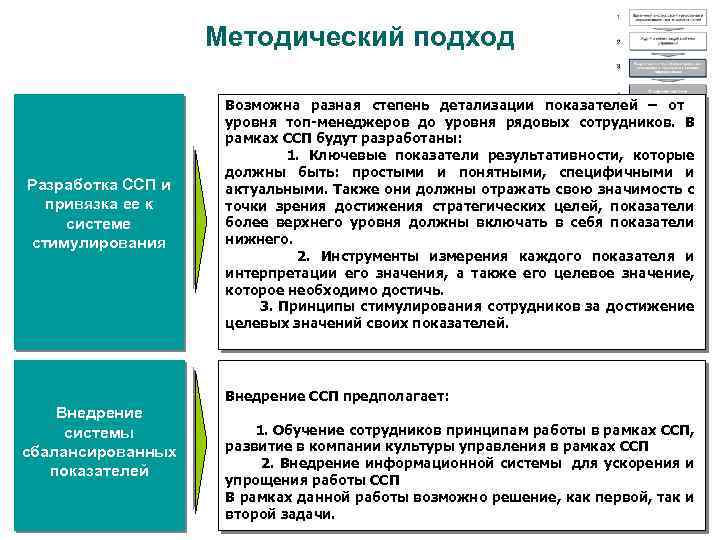 Методический подход Разработка ССП и привязка ее к системе стимулирования Возможна разная степень детализации