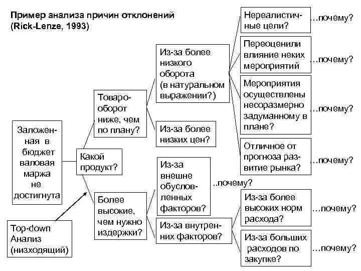 Образец анализа договора