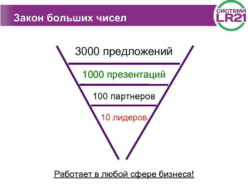 Тысяча предложения. Входящий поток кандидатов. Входящий поток в сетевой. 1000 Предложений. Как увеличить входящий поток соискателей.