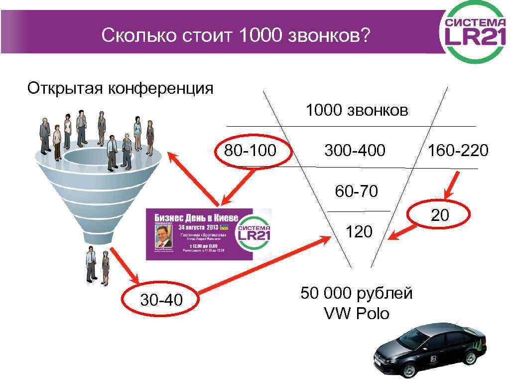 Сколько стоит 1000. Система 21 LR. Тысячи звонков. Сколько стоит 1000вбаксоа.