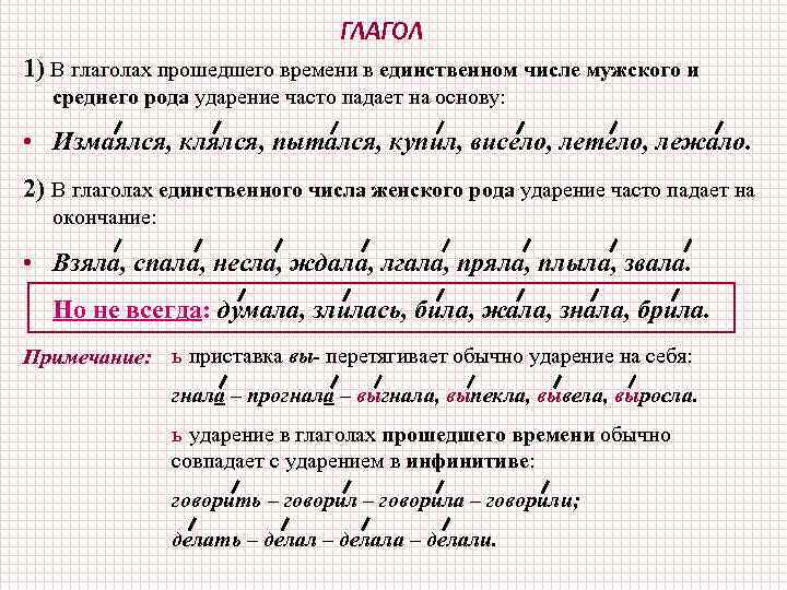 Род роды ударение. Ударение в глаголах прошедшего времени. Глаголы в прошедшем времени ударение. Ударение в глаголах женского рода прошедшего времени. Ударение в глаголах прошедшего времени среднего рода.