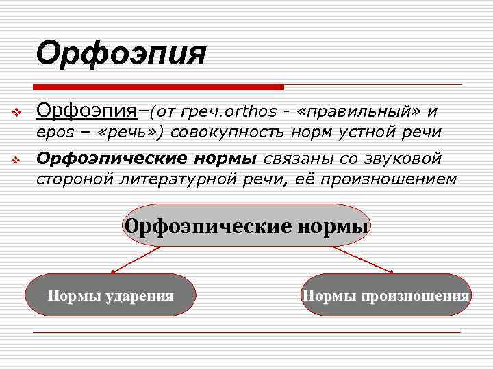 Орфоэпические лексические нормы русского языка. Орфоэпия. Орфоэпия это в русском языке. Орфоэпические задачи. Орфоэпия русский язык, основные понятия.