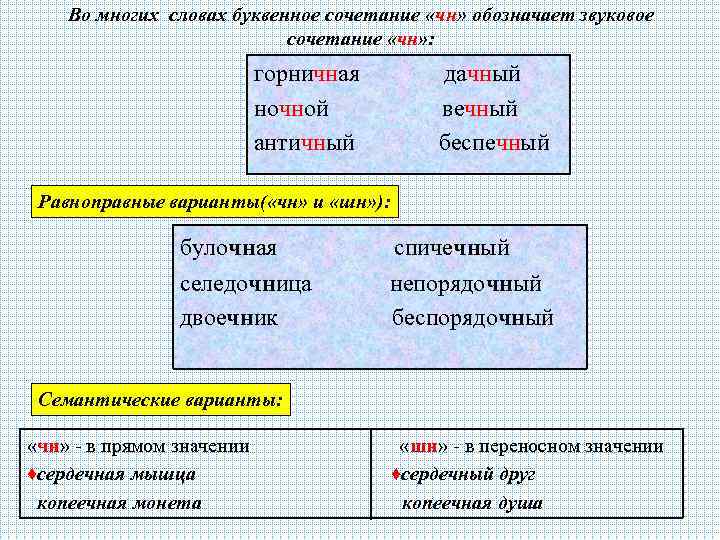Во многих словах буквенное сочетание «чн» обозначает звуковое сочетание «чн» : горничная ночной античный