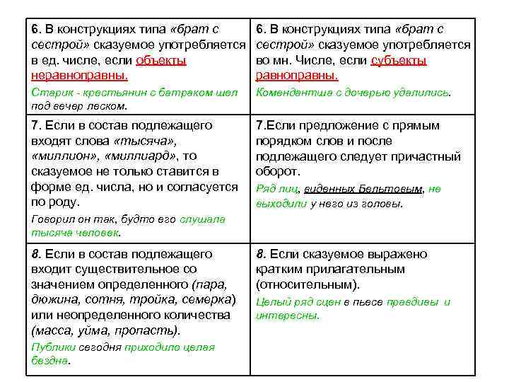 6. В конструкциях типа «брат с сестрой» сказуемое употребляется в ед. числе, если объекты