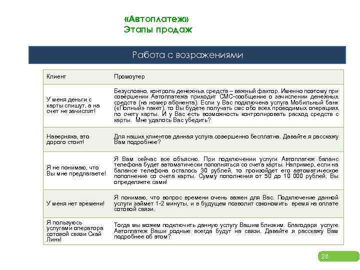 План работы с промоутерами