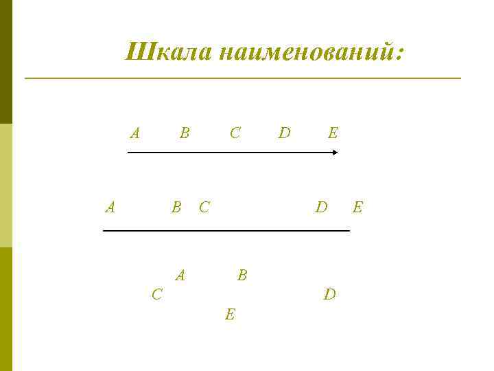 Шкала наименований: А B А В C С D E D А B C