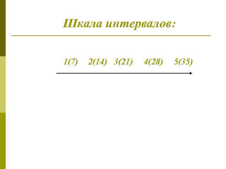 Шкала интервалов: 1(7) 2(14) 3(21) 4(28) 5(35) 