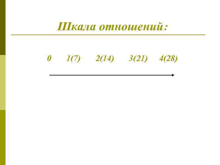 Шкала отношений: 0 1(7) 2(14) 3(21) 4(28) 
