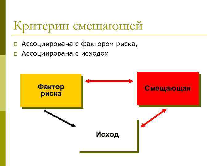 Критерии смещающей p p Ассоциирована с фактором риска, Ассоциирована с исходом Фактор риска Смещающая