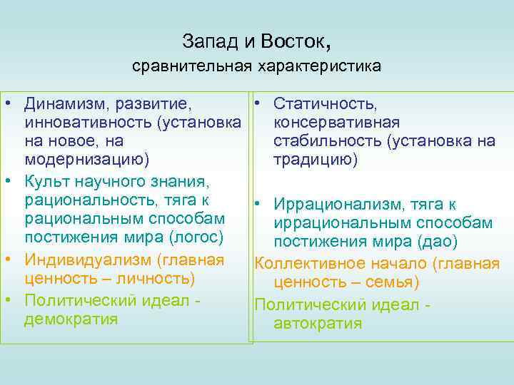 Сравнение восточной. Сравнительная характеристика Запада и Востока. Сравнительная характеристика культуры Востока и Запада. Таблица сравнение Западного и восточного макрорегиона. Сравнение Западного и восточного макрорегионов.