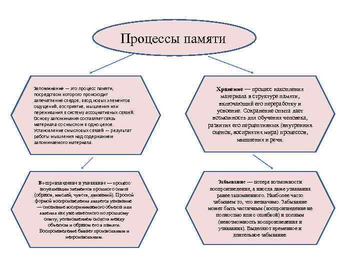 Свойства человека характеризующие объем памяти скорость запоминания прочность сохранения