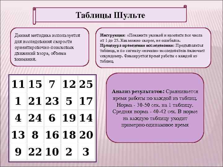 Таблицы шульте 7 7