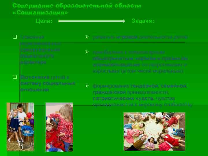 Содержание образовательной области «Социализация» Цели: Задачи: q Освоение первоначальных представлений социального характера q Включение